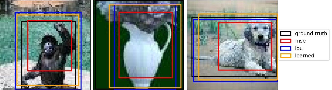bounding box images