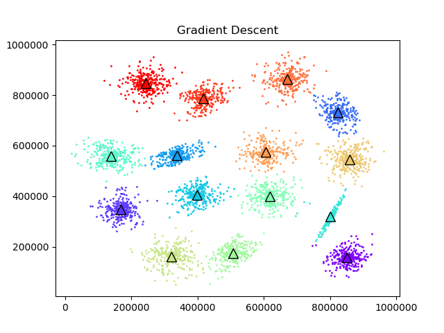 gradient descent