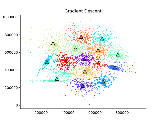 gradient descent