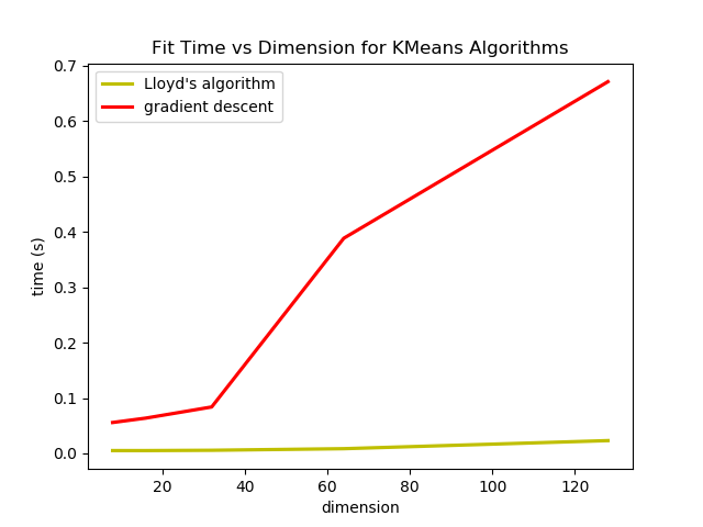 gradient descent